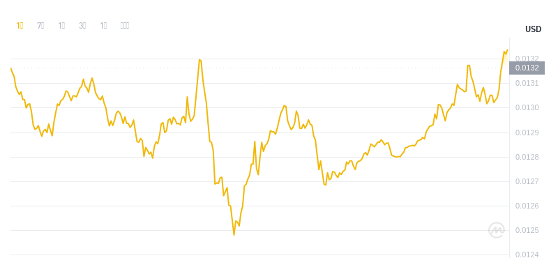 2024年09月12日Beam币价格
